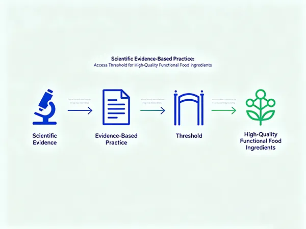 Scientific Evidence-Based Practice Has Become the Access Threshold for High-Quality Functional Food Ingredients