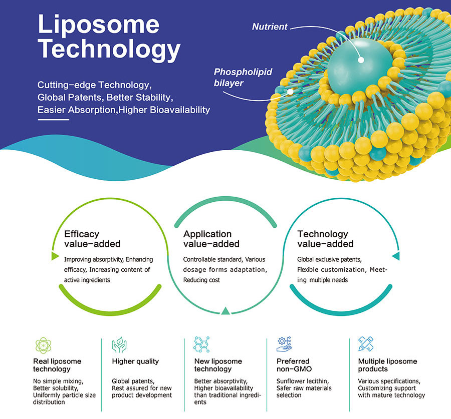 liposomal-q10.jpg